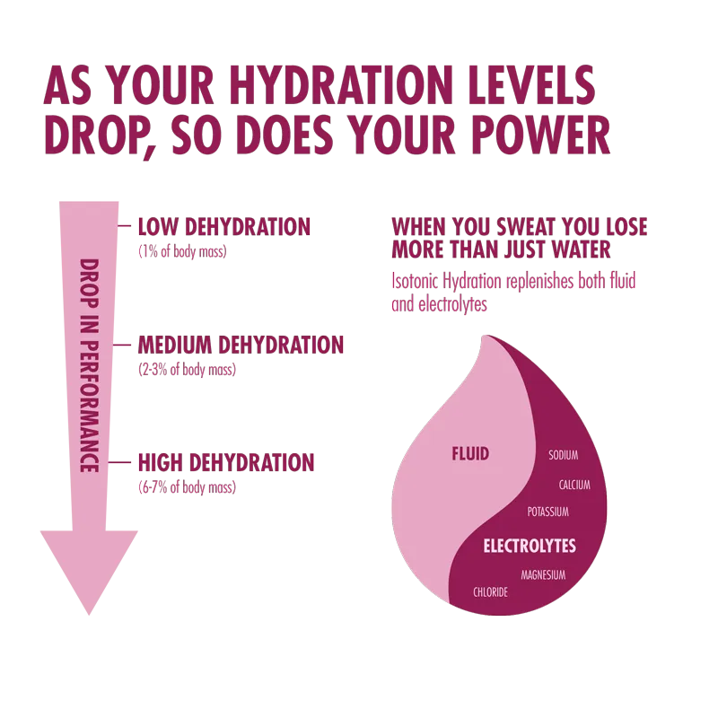 Isotonic Hydration 1.23kg