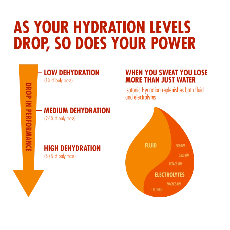 Isotonic Hydration 1.23kg