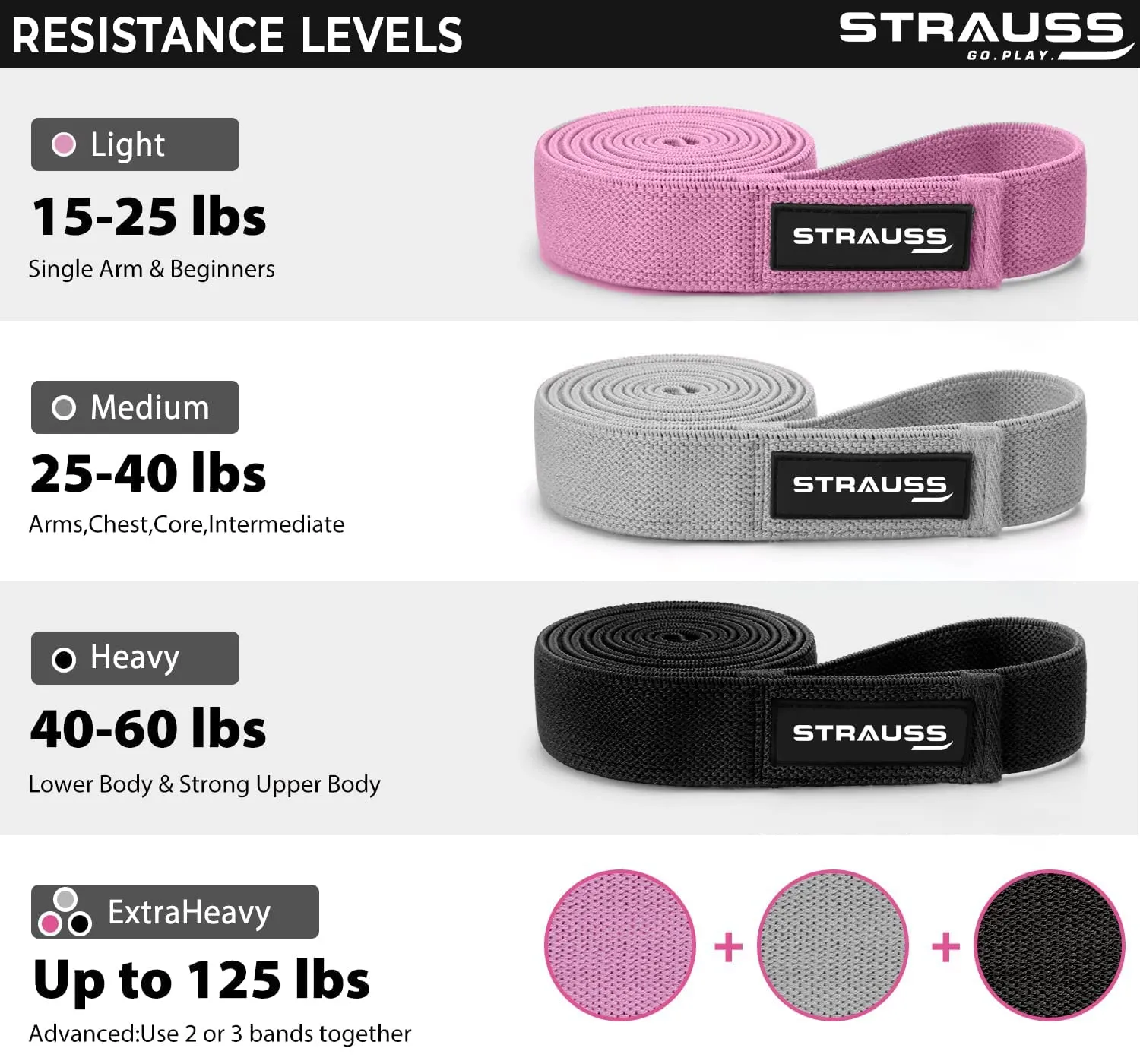 Strauss Fabric Resistance Band | Resistance Loop Band for Exercise, and Workout | Hip Band for Stretching, Squats, Legs, Thigh, Glutes and Butt Toning Workout | Ideal for Men & Women (Black)